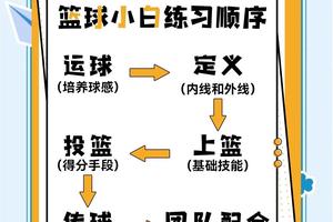 标题:业余爱好者如何系统地学习篮球技巧:从基础到精通的全面指南